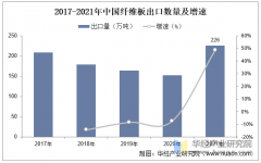 <b>2025年中国纤维板行业市场规模、产量、进出口环</b>