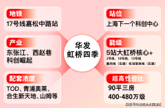 <b>华发虹桥四时(华发虹桥四时售楼处)首页网坐-2</b>